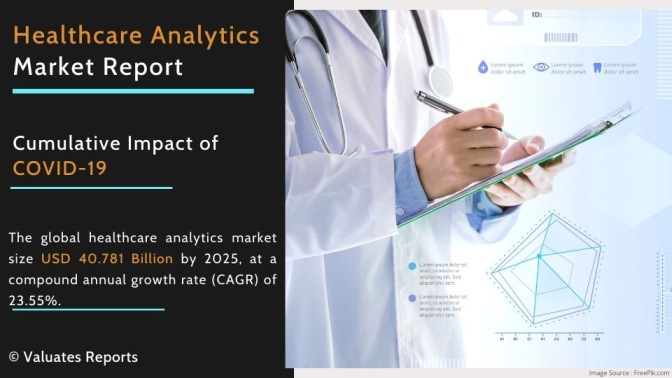 Healthcare Analytics Market Size, Share, Trends, Growth, Forecast Report 2025
